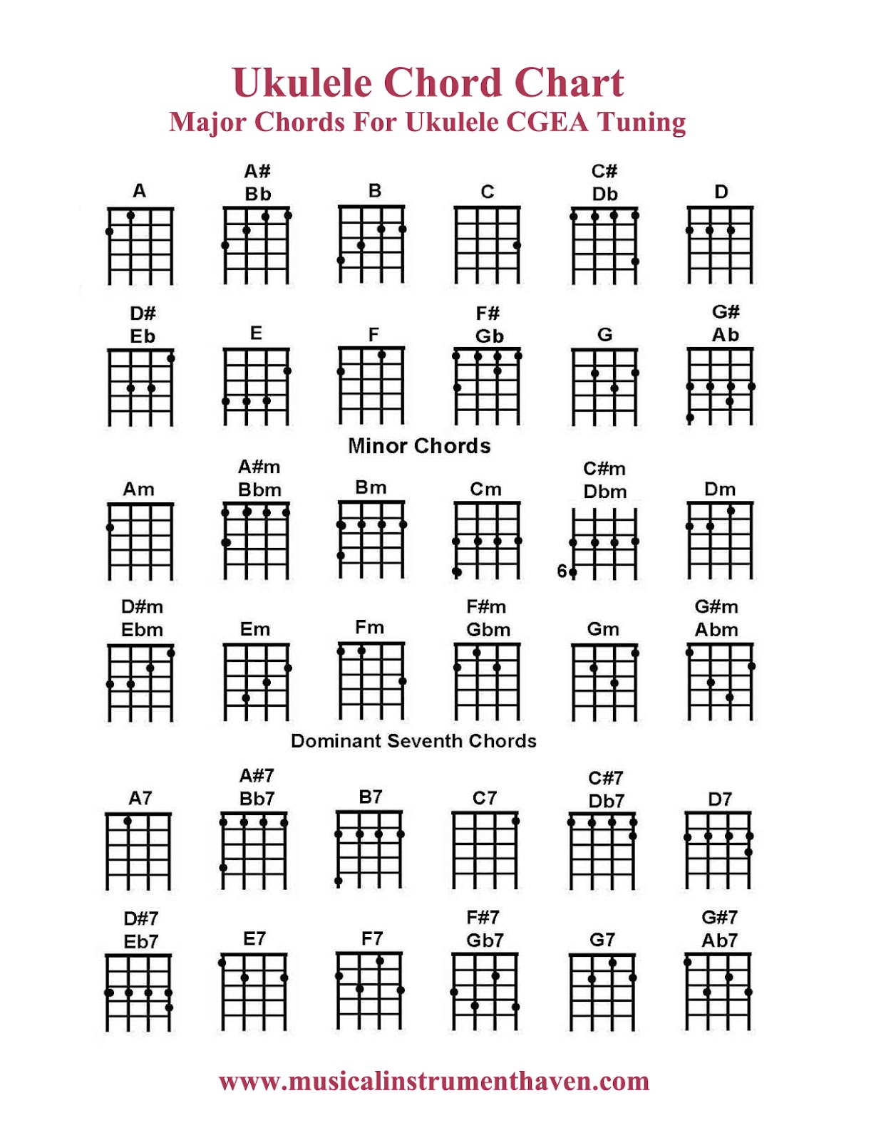 free ukulele chord chart